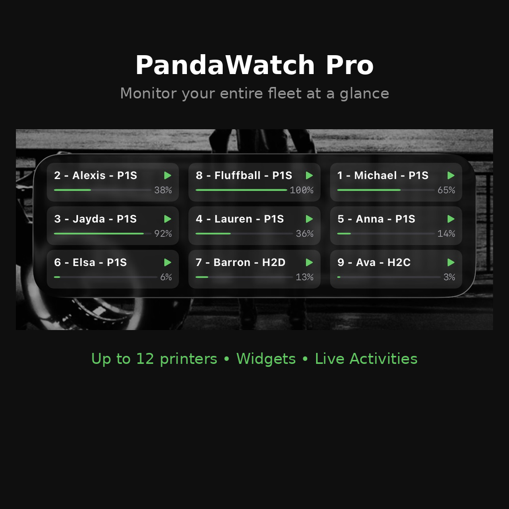 PandaWatch Pro Fleet Widget